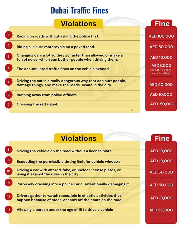 traffic violations and their processing times
