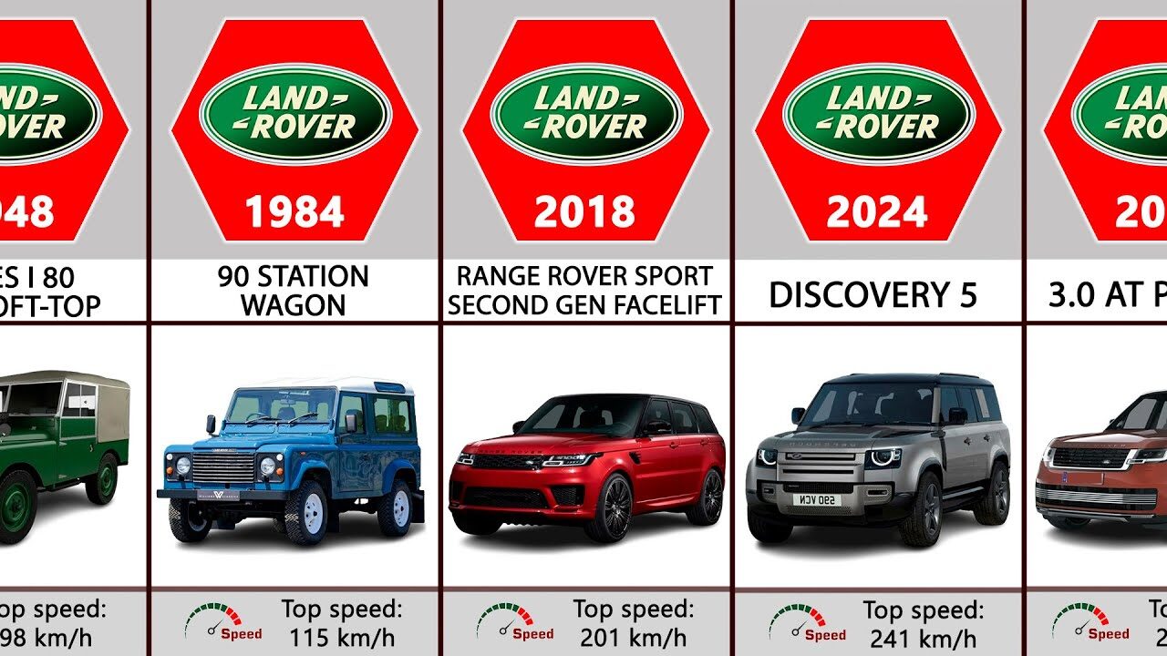 Rangeroverlogoevolution